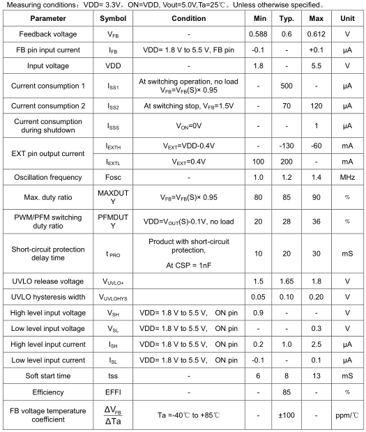 1538031067765523.png blob.png