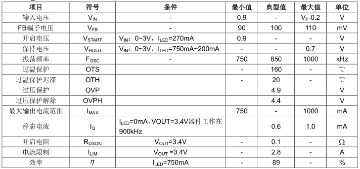 1562384452283774.png blob.png