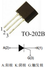 1594966819535675.png blob.png