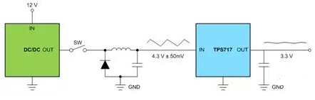 LDO基礎(chǔ)知識：電源抑制比