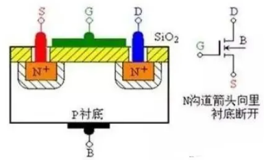 10分鐘詳細圖解MOS管的結構原理