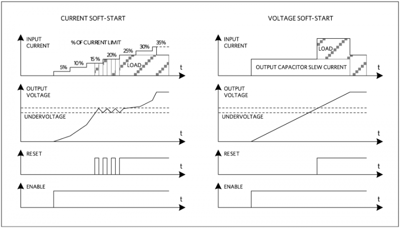 關(guān)于線性穩(wěn)壓器的五個設(shè)計細(xì)節(jié)