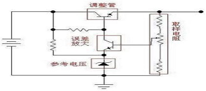關(guān)于線性穩(wěn)壓電源的工作原理，值得你學(xué)習(xí)