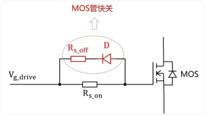 揭秘 MOS 管：快速關(guān)斷需求背后的原理與原因