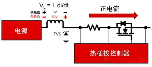 熱插拔應(yīng)用需要TVS二極管嗎？