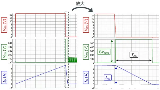 MOSFET的雪崩失效