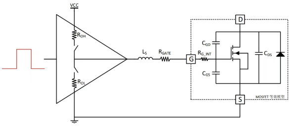 柵極驅(qū)動(dòng)電阻設(shè)計(jì)方法